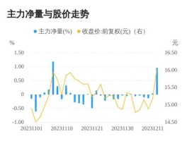 川大智胜股票？教育类股票有哪些？