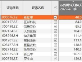 新希望000876（000876新希望，这个股票还有待长吗，长到多少可以卖出？）
