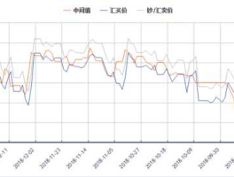 外汇牌价今日汇率港币（外汇管理局港币汇率）