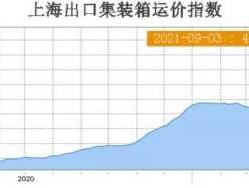 海运费暴涨10倍还抢不到货柜 海运费指的是什么？