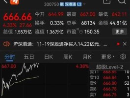 关于宁德时代股吧东方财富网股吧的信息