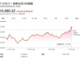 纳斯达克100指数实时行情（纳斯达克100指数特点）