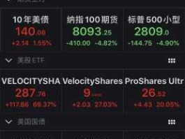 美股实时（怎样查看美国股市个股的实时行情？）