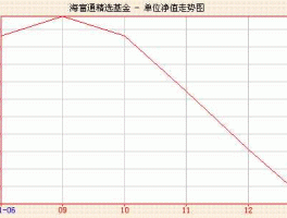 海富通基金净值查519011（海富通基金净值查询519011）