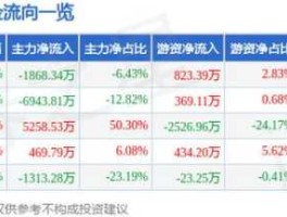 新纶科技股票，selene是什么品牌？