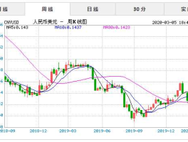 2020年美元兑人民币汇率(2020年美元兑人民币汇率多少)