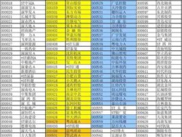 股票000068，急求股票代码最后两位是58的股票？