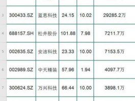 安洁科技股票（安洁科技为什么会跌停？）