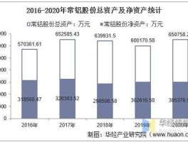 常铝股份主营业务（常铝股份主营业务收入）