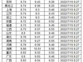 2022年国内成品油调价最新消息(国内成品油调价预测)