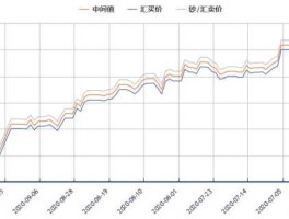 汇率走势图（人民币兑换港币一年走势？）