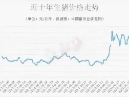 生猪价格走势图（历年生猪价格走势图）
