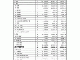 国际收支平衡表最基本的项目（问一个关于国际收支平衡表借贷方问题~？）