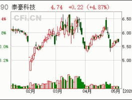 600590泰豪科技 600590泰豪科技能不能中长期持股？