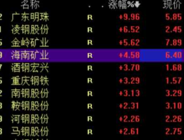 铁矿石期货概念股，首钢股份有铁矿吗？