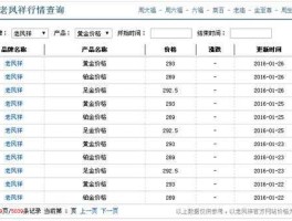 今日金价多少钱一克老凤祥（今天金价老凤祥多少钱一克）