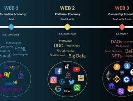 随着主要 Web3 平台将 USDt-TON 呈现给全球数亿用户