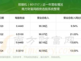 郑煤机股票，一博科技是做什么的？