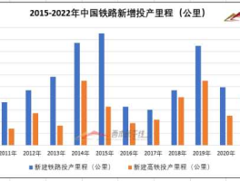 全球铁路设备采购商（国铁商城包含哪些铁路单位？）