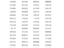 科技，形容“科技”的四字词语有哪些？