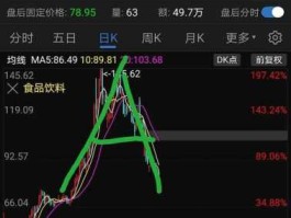 300999，300999有多少个涨停板？