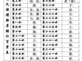 俞明洪 俞姓的十大名人？