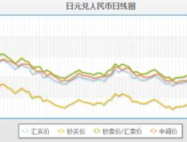 人民币日元汇率走势图(人民币日元汇率走势图新浪)