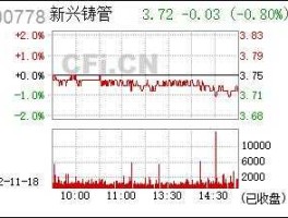 新兴铸管股票，000778新兴铸管是该持有还是换股？