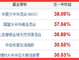 上投摩根qdii 上投摩根亚太优势的基金赎回要多长时间？