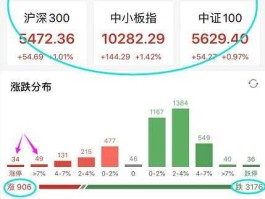 股票实时数据 手机app怎么看涨跌家数？