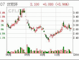 st双环重组方（双环 重组）