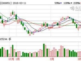 000851股票 捷迅科技的股票代码是什么？