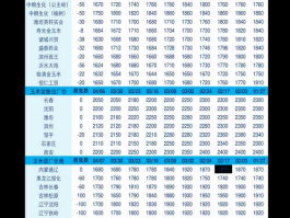 新能源概念股有哪些 股票中新能源概念股有哪些？