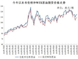 中国油价与世界油价对比(中国油价跟世界油价)