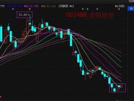 002488股票 2016年4月金固股份什么概念？
