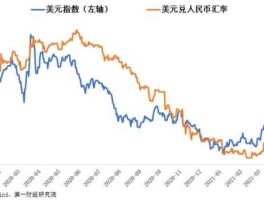 1美元人民币实时汇率(1美元兑人民币汇率)