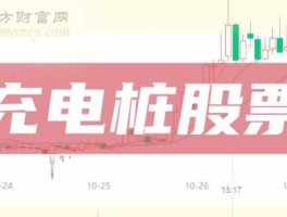 深圳惠程股吧（充电桩概念股有哪些？）