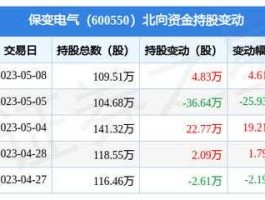 保变电气股市行情（600550保变电气股票）