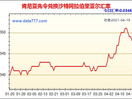 人民币兑换沙币实时汇率(沙币兑换人民币汇率走势)