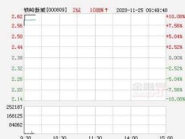 铁岭新城股票 铁岭新城区前景如何？