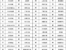 四川卫视节目表 四川卫视无节目信号，最新参数？