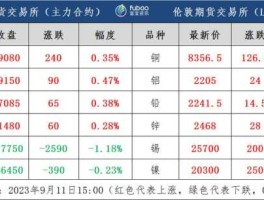 今日铅价（今日铅价富宝资讯）