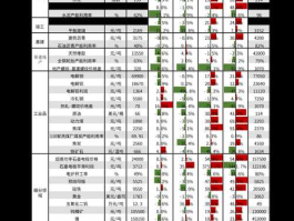 新能源电池股票，2021新能源龙头股排名前十？