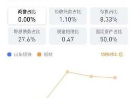 济南钢铁股票 山东钢铁前景预测？