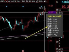 股票xd代表什么意思，股票XD代表什么意思？