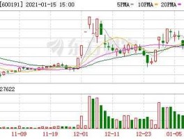 st明科股票 内蒙古镓矿上市公司有哪些？