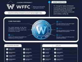 ‌XRT币是什么项目？XrtFoundation官网