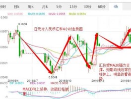 2021年日元汇率最新预测(2021年日元汇率趋势)