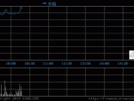 金宇车城股票？名称最后一个字是城的股票有哪些？