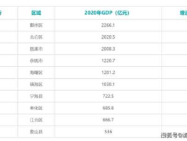 宁波吧（宁波放在广东排名18位，可想广东厉害吧？）